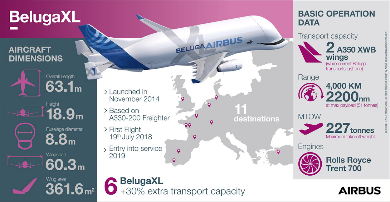 Airbus Beluga XL - Infografik