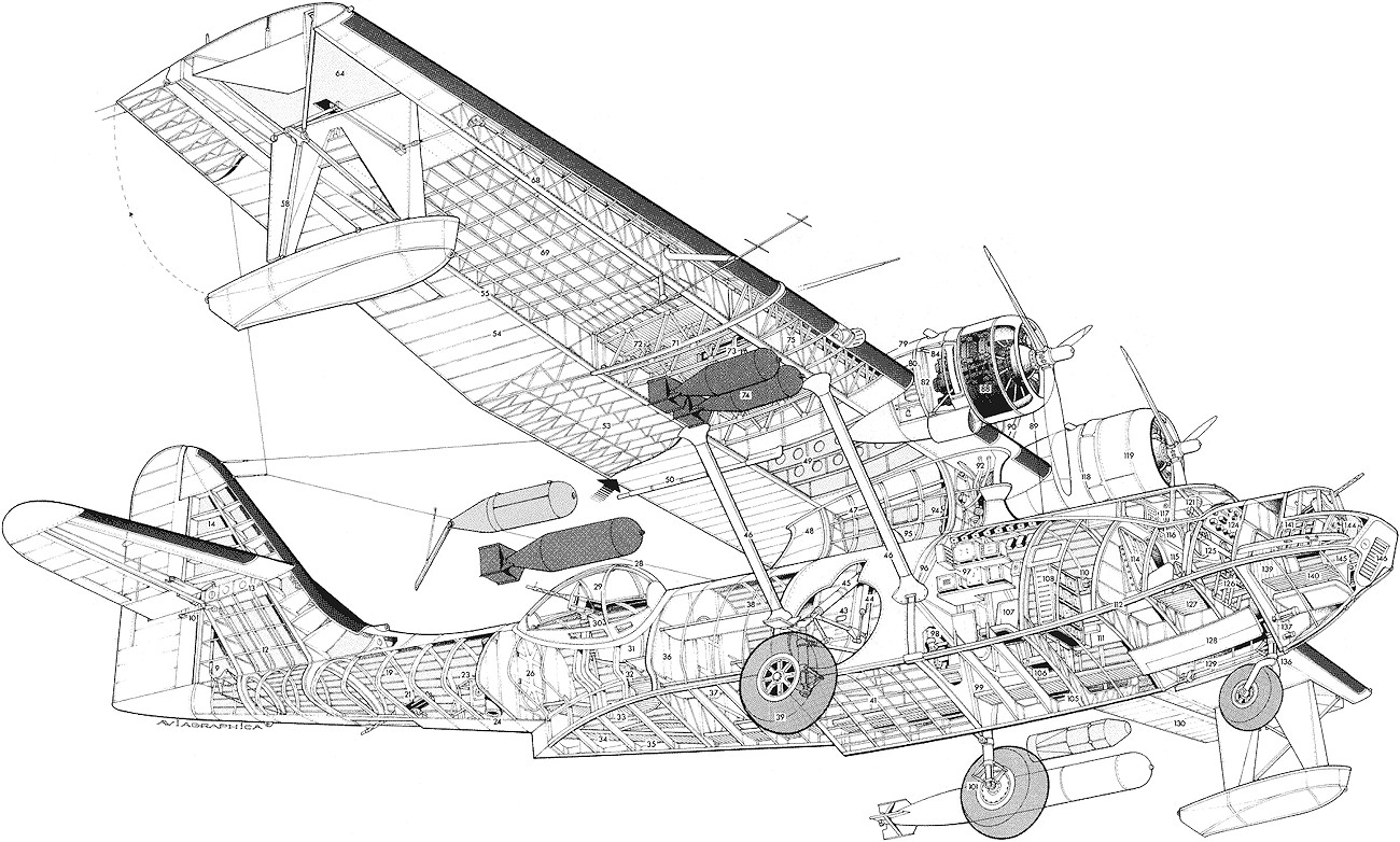 Consolidated PBY Catalina - Skizze