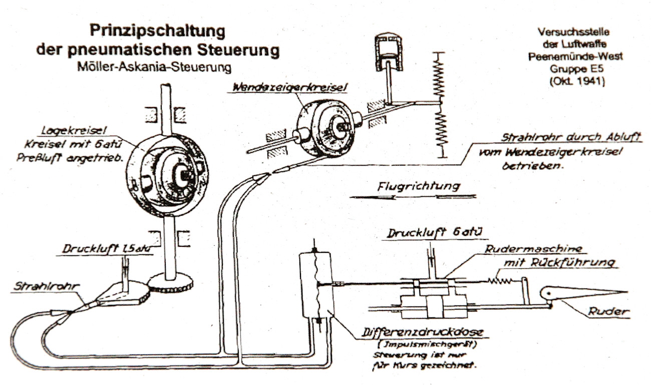 RSA 160 Steuersystem