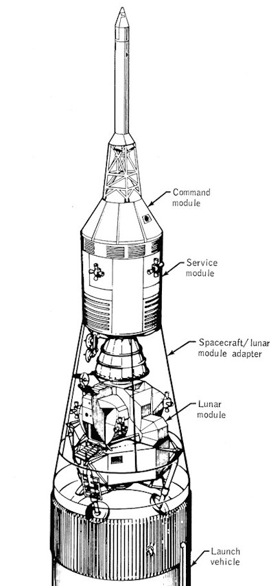 Apollo Saturn - Module