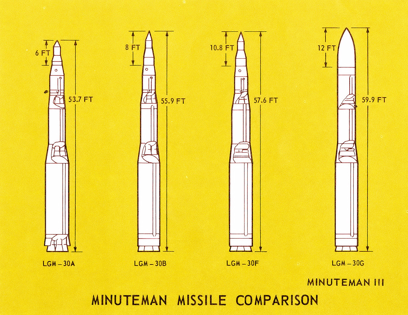 LGM-30G Minuteman III - Skizze